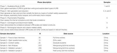 Moving Beyond Initiative: The Reconceptualization and Measurement of Unethical Pro-organizational Behavior